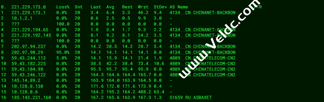 JustHost：俄罗斯DataLine机房VPS 20220922测评，速度延迟、路由丢包、性能、流媒体解锁等数据分享