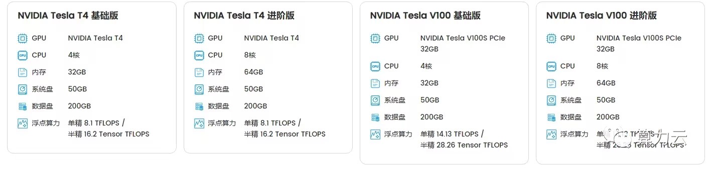 上新！AnyGPU新增NVIDIA Tesla T4、V100显卡，显卡租赁指南